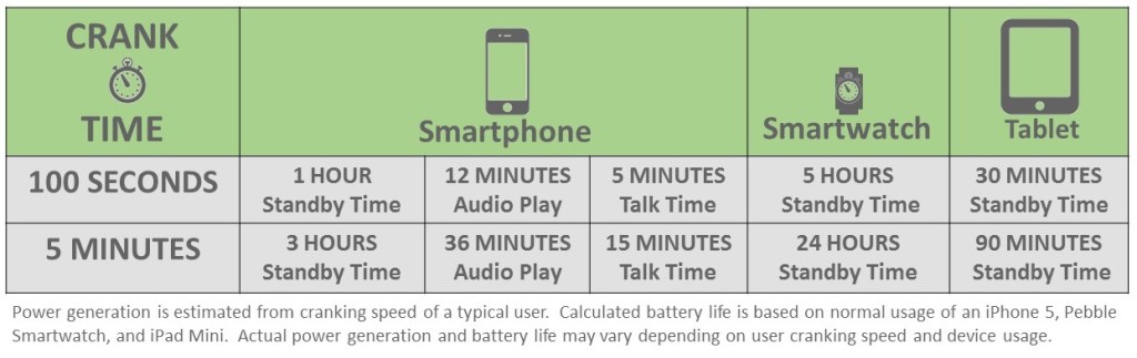 Crank_time_infographic_