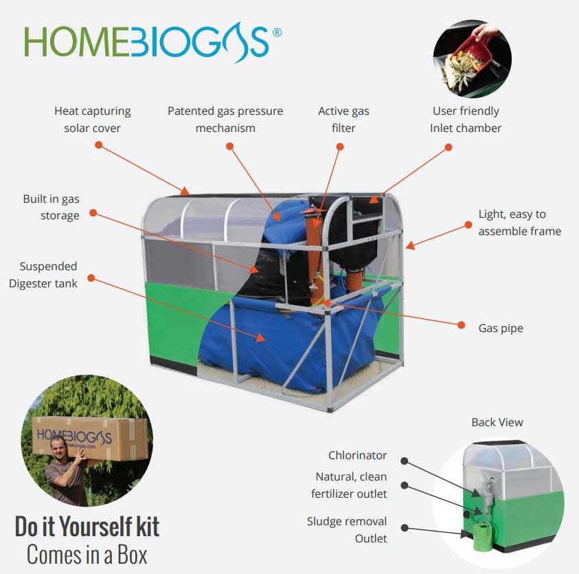 homebiogas technical details